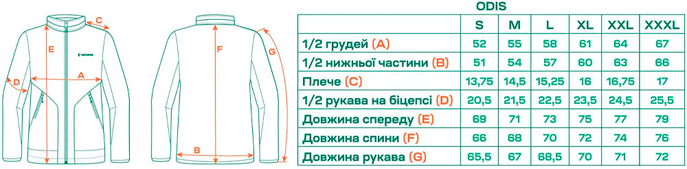 Розмірна сітка